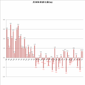 1853日目－29.5㎏ 画像2