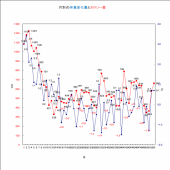 1853日目－29.5㎏ 画像3