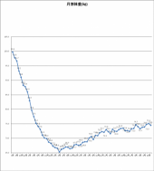 2005日目－27.7㎏ 画像1