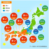 花粉症対策 画像1