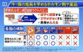 肥育ホルモンの危険