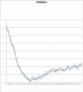 2187日目－26.0㎏ 画像1