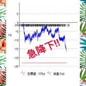 ちょっとずつの積み重ね♪ 画像2
