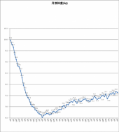 2281日目－26.4㎏ 画像1
