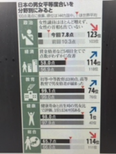 『　１１４位！？　』 画像3