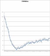 2523日目－25.8㎏ 画像1