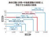 正しく歩いていますか？ 画像1