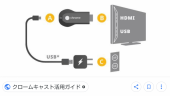 クロームキャスト と ロールケーキ 画像2