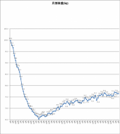 2583日目－26.0㎏ 画像1