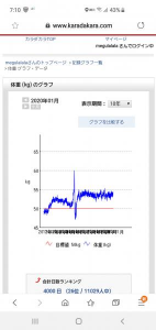 4000日達成！？ 画像1