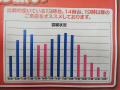 買い物 と ファブリーズ