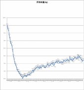 3341日目－25.8㎏ 画像1