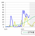 雪害にならなければいいけど