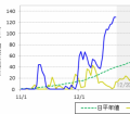 車庫と地面が同じ高さ