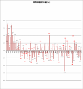 3529日目－23.3㎏ 画像2
