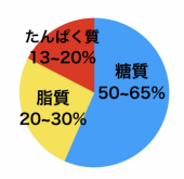 睡眠不足はダイエットの敵 画像1