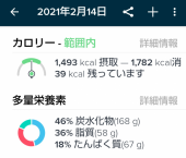 睡眠不足はダイエットの敵 画像2