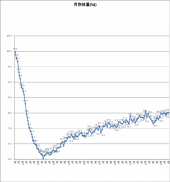 3681日目－22.7㎏ 画像1