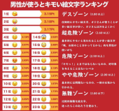 万ちゃん記 (1617）【 キモい絵文字？ 】～今回(今年)こそリバウンドしない！ 画像1