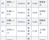 札幌の暴風 と 別行動 画像1