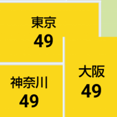 首位争い!? 画像1