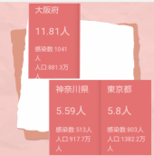 首位争い!? 画像2
