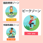 心拍数 画像1