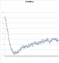 3978日目－23.6㎏