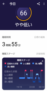 ダメダメな1日 画像1