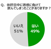 禁酒と休肝日＠この１年の変遷 画像2