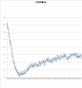 4088目－24.4㎏