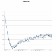 4088目－24.4㎏ 画像1