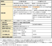 レシ活 画像2