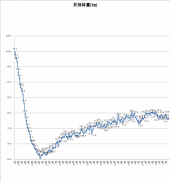4099目－24.7㎏ 画像1