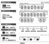 ごろごろ生活 画像1