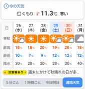 お天気次第 画像1