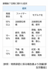 5回目接種 画像1