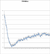 4160目－24.6㎏ 画像1