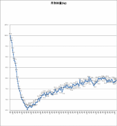 4189日目－23.8㎏ 画像1