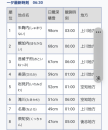 40センチの降雪