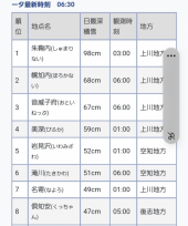 40センチの降雪 画像3