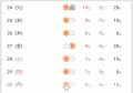 右側不調 と マイナス7℃？