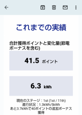 日中は2℃ 画像2