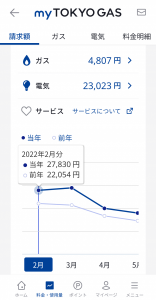 日中は2℃ 画像3