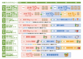 お米クーポン 画像1