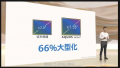 スマホ事情