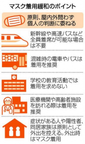 今日から、、、 画像1