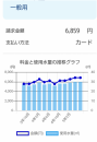 水道光熱費