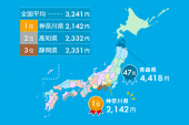 水道光熱費 画像3