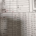 胃腸薬＋糖尿病、膵炎